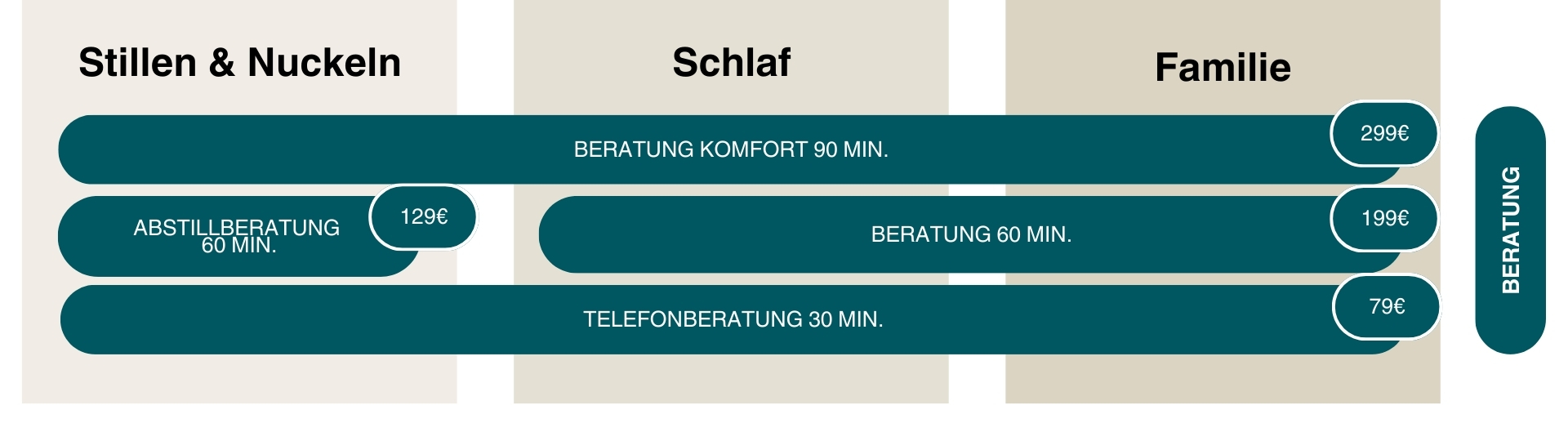 Beratung_Schlaf_Stillen_Familie_StephanieKlausmann