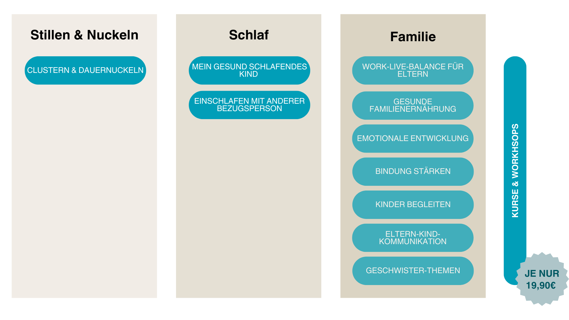 KurseWorkshops